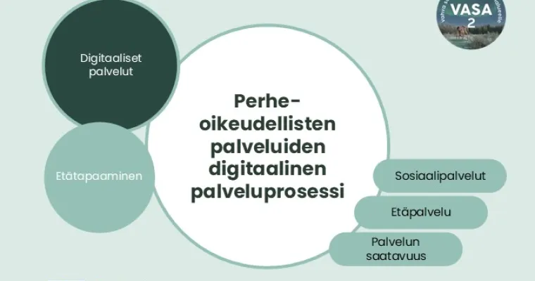 Perheoikeudellisten palveluiden digitaalinen palveluprosessi, Lapin HVA (RRP, P4, I4)