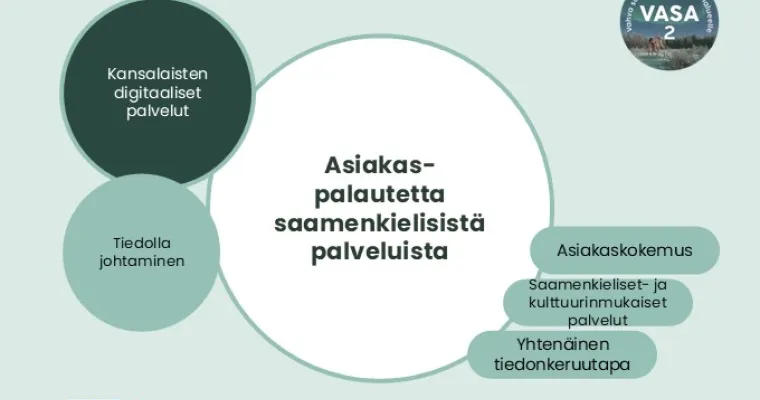 Asiakaspalautetta saamenkielisistä palveluista, Lapin hva (RRP, P4, I4)