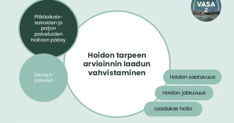 Hoidon tarpeen arvioinnin (HTA) laadun vahvistaminen Lapin HVA (RRP, P4, I1, I3) 