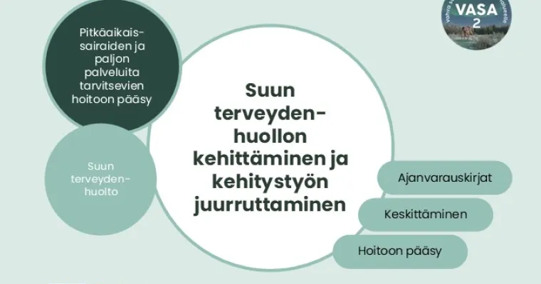 Suun terveydenhuollon kehittäminen ja kehitystyön juurruttaminen, Lapin HVA (RRP, P4, I1, I3)