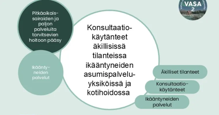 Konsultaatiokäytänteet äkillisissä tilanteissa ikääntyneiden asumispalveluyksiköissä ja kotihoidossa  Lapin HVA (RRP, P4,I1)