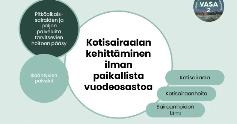 Kotisairaalan kehittäminen ilman paikallista vuodeosasto toimintaa Lapin HVA (RRP, P4,I1)