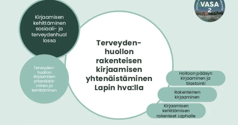 Terveydenhuollon rakenteisen kirjaamisen yhtenäistäminen, Lapin hva  (RRP, P4, I1, I3, I4)