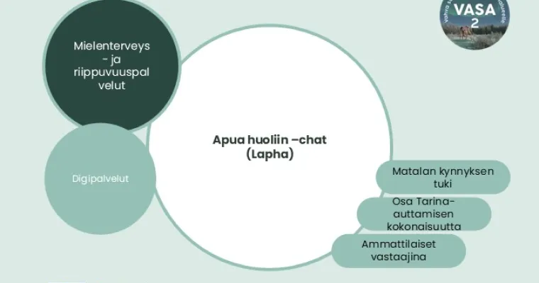 Apua huoliin -chat nuorille ja lapsiperheiden vanhemmille, Lapin hva (RRP, P4, I4)
