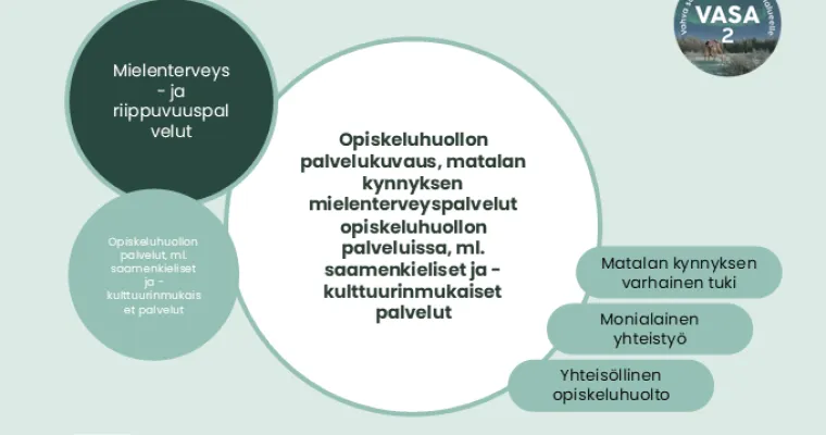 Opiskeluhuollon palvelukuvaus ml. saamenkieliset ja kulttuurinmukaiset palvelut, Matalan kynnyksen mielenterveyspalvelut, Lapin HVA (RRP, P4, I1)