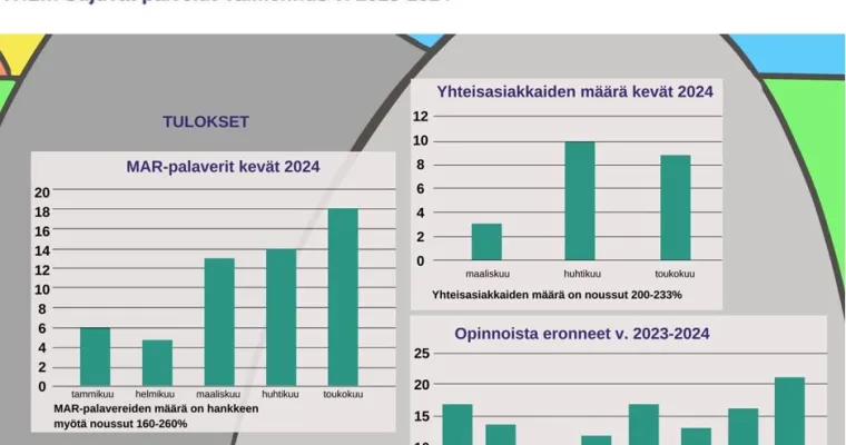 Mielenterveyspalveluita käyttävän nuoren (16-29v.) palvelupolku ammatillisessa oppilaitoksessa-Varsinais-Suomen hyvinvointialue-Sujuvat palvelut -valmennus (RRP, P4,I1)