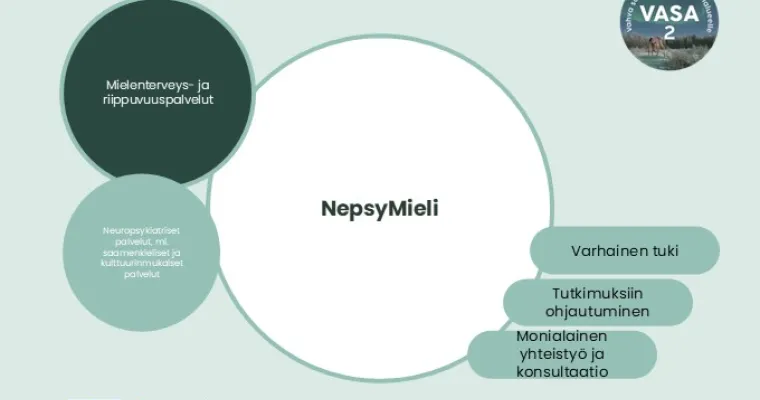 NepsyMieli - Neuropsykiatrinen palvelupolku, ml. saamenkieliset ja kulttuurinmukaiset palvelut, opiskeluhuollon mielenterveyspalveluissa, Lapin HVA (RRP, P4, I1, I4)