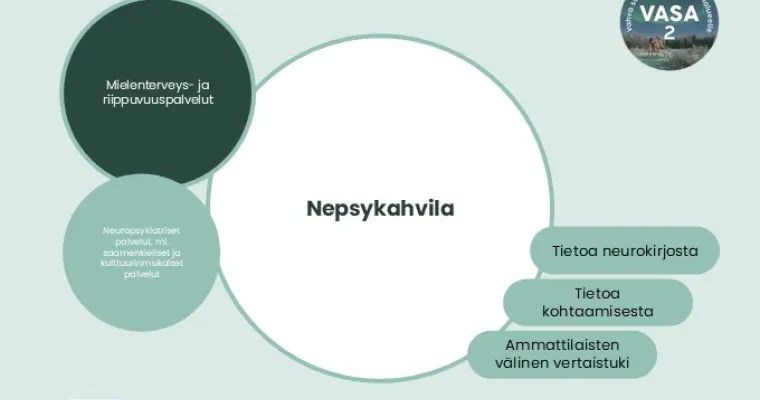 Nepsykahvila - neurokirjon ymmärrystä ja yhteisöä ammattilaisille, Lapin HVA (RRP, P4, I1)
