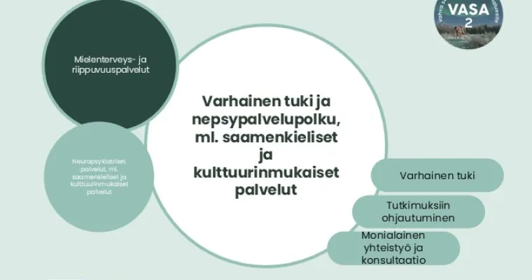 Varhainen tuki ja nepsypalvelupolku ml. saamenkieliset ja kulttuurinmukaiset palvelut, Lapin HVA (RRP, P4, I1)