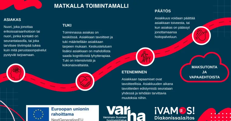 Matkalla-toiminta (Varsinais-Suomen hyvinvointialue, RRP, P4, I1)
