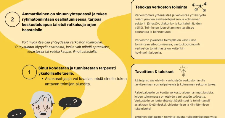 Etsivän vanhustyön verkostomalli, Pohjois-Savon hyvinvointialue, Sujuvat palvelut - valmennus (RRP, P4, I1)
