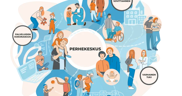 Etelä-Pohjanmaan perhekeskuksen koordinaatio