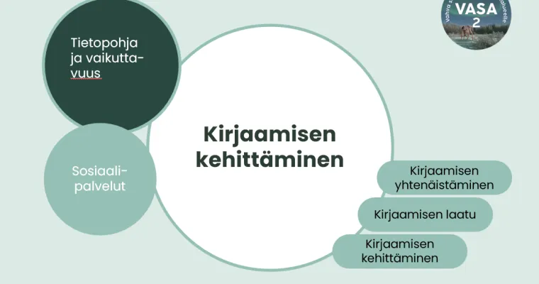Sosiaalihuollon kirjaamisen kehittäminen, Lapin hva (RRP, P4, I3)