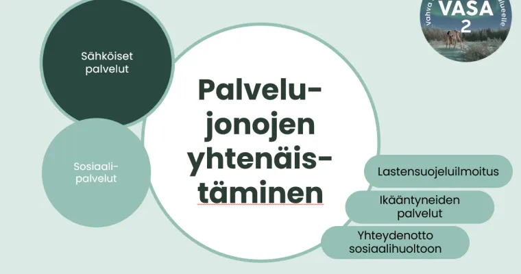 Kuntakohtaisten sähköisten SOTE-palvelujonojen yhtenäistäminen alueellisiksi Lapin HVA:lla RRP,P4,I1