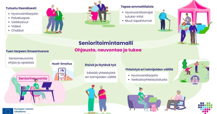 Senioritoimintamalli (vanhuspalveluvetoinen), Vantaan ja Keravan hyvinvointialue (RRP, P4, I1, I4)