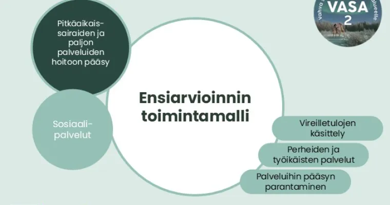 Ensiarvioinnin toimintamalli, Lapin HVA, (RRP, P4, I1)