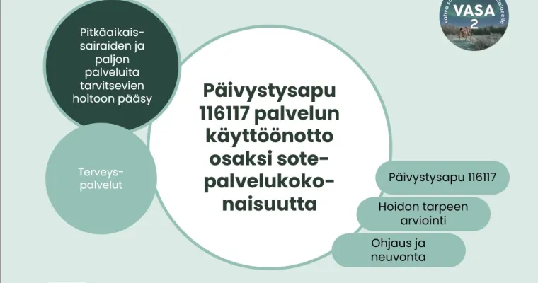 Päivystysapu 116117 palvelun käyttöönotto osaksi sote-palvelukokonaisuutta, Lapin HVA, (RRP, P4, I1)