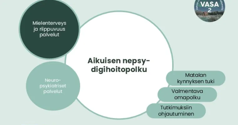 Aikuisen nepsy-digihoitopolku - pilotti, Lapin HVA (RRP,P4,I1)