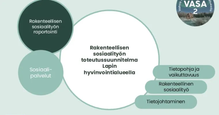 Rakenteellisen sosiaalityön toteutussuunnitelma, Lapin hva (RRP3, P4, I3) 