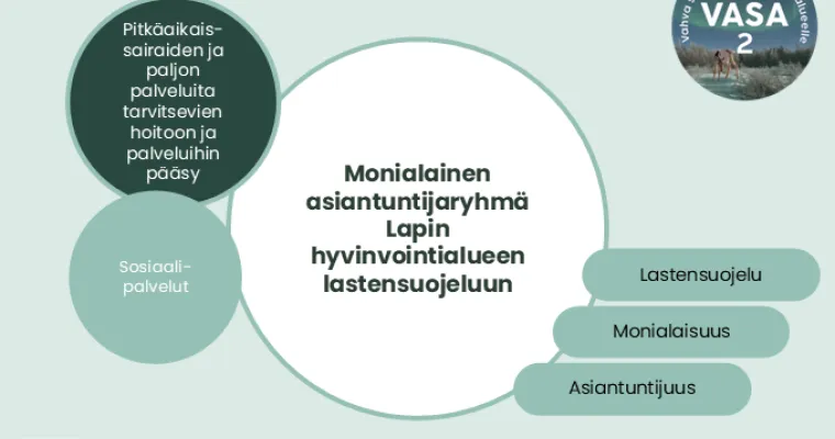 Monialainen asiantuntijaryhmä Lapin hyvinvointialueen lastensuojeluun, Lapin hva (RRP, P4, I1)