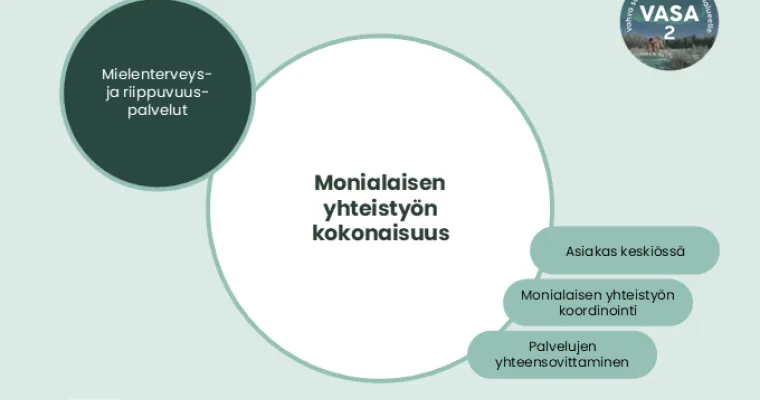 Monialaisen yhteistyön kehittämiskokonaisuus, Lapin HVA (RRP, P4, I1)