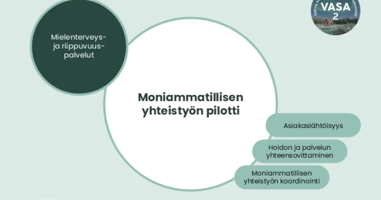 Moniammatillisen yhteistyön pilotti,  Lapin HVA (RRP, P4, I1)