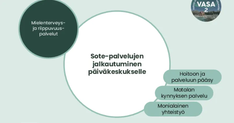 Sote-palvelujen jalkautuminen päiväkeskukselle -pilotti, Lapin HVA (RRP, P4, I1)