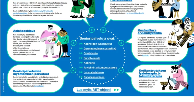 Interaktiiviset PDF-ohjeistukset työntekijöille (RRP, P4, I1)