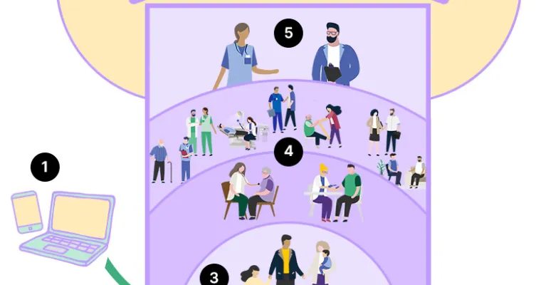 Opetusvastaanotto 2.0, Pohjois-Savon hyvinvointialue, RRP, P4, I1