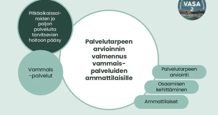 Palvelutarpeen arvioinnin valmennus vammaispalveluiden ammattilaisille, Lapin HVA (RRP, P4, I1)