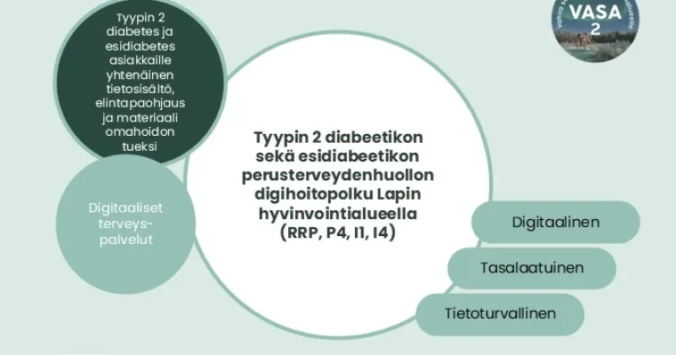 Tyypin 2 diabeetikon sekä esidiabeetikon perusterveydenhuollon digihoitopolku, Lapin hva (RRP, P4, I1, I4) 