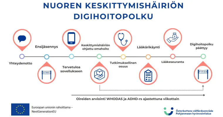 Keskittymishäiriön digihoitopolku.Pohjanmaan Hyvinvointialue, (RRP, P4,I1, I4)
