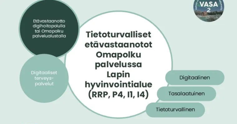Tietoturvalliset etävastaanotot Omapolku palvelussa, Lapin hyvinvointialue (RRP, P4, I1, I4)