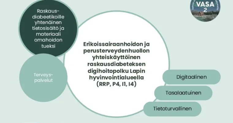 Erikoissairaanhoidon ja perusterveydenhuollon yhteiskäyttöinen raskausdiabeteksen digihoitopolku Lapin hyvinvointialueella (RRP, P4, I1, I4)