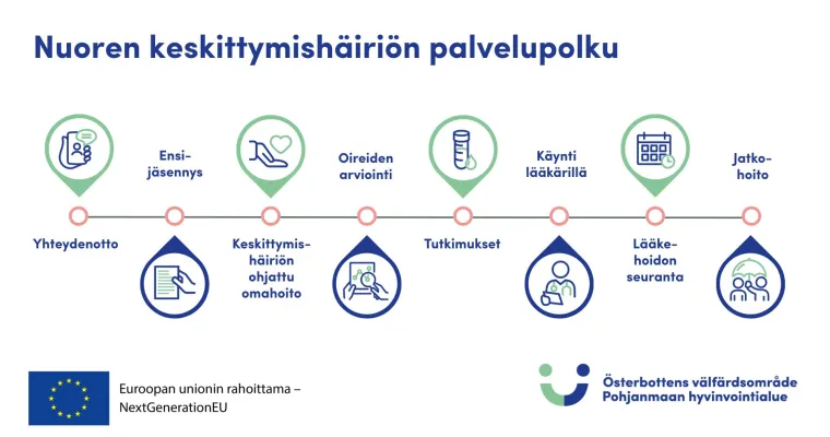 Keskittymis-ja tarkkaavaisuusoireisille nuorille  palvelupolku,Pohjanmaan hvalue,Sujuvat palvelut-valmennus,(RRP, P4,I1)