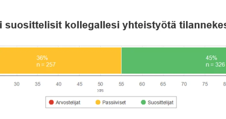 Säännöllisen palautteen kerääminen
