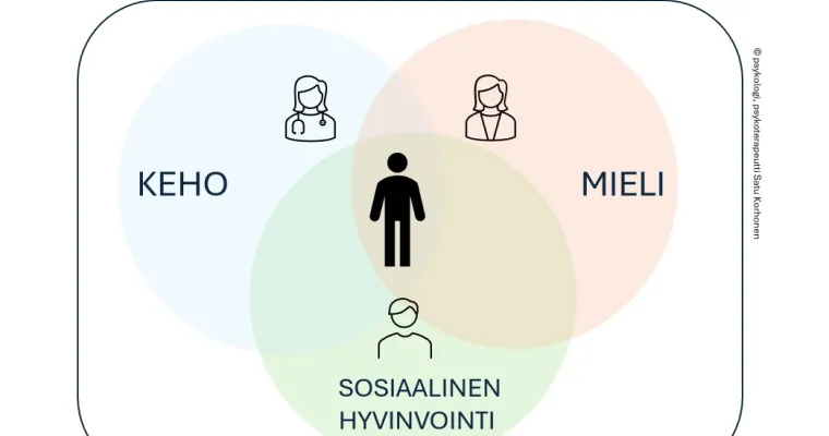 Kokonaisvaltaisen kohtaamisen toimintamalli 