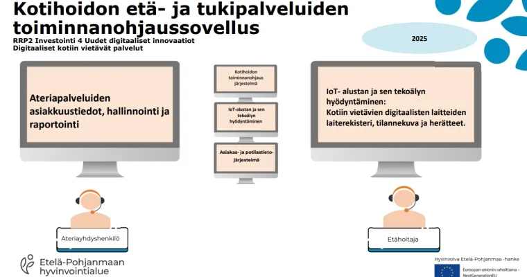 Kotihoidon etä- ja tukipalveluiden hallinnoinnin järjestelmäratkaisut, Etelä-Pohjanmaan HVA (RRP2, P4, I4)