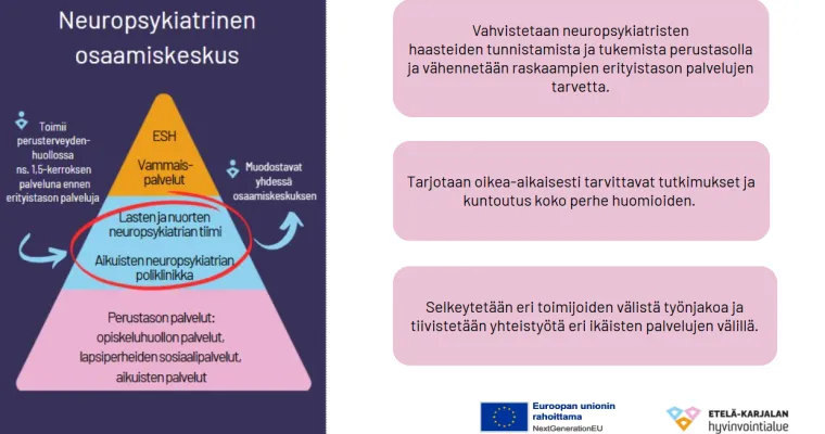 Neuropsykiatrinen osaamiskeskus, Etelä-Karjalan HVA, RRP, P4, I1