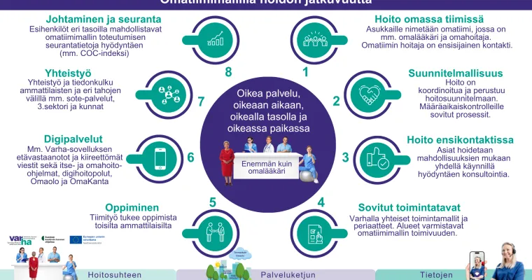 Hoidon jatkuvuusmalli, Varsinais-Suomen hyvinvointialue (RRP, P4, I1, I4)
