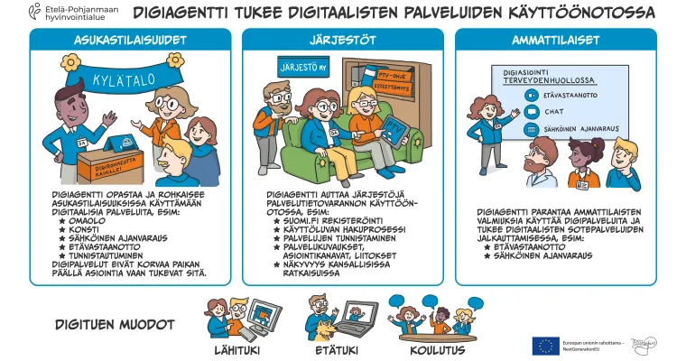 Digiagenttitoiminta, Etelä-Pohjanmaan HVA (RRP, P4, I4)