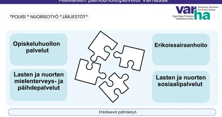 Alaikäisten päihdehoidon kehittäminen Varsinais-Suomen hva (RRP, P4, I1)