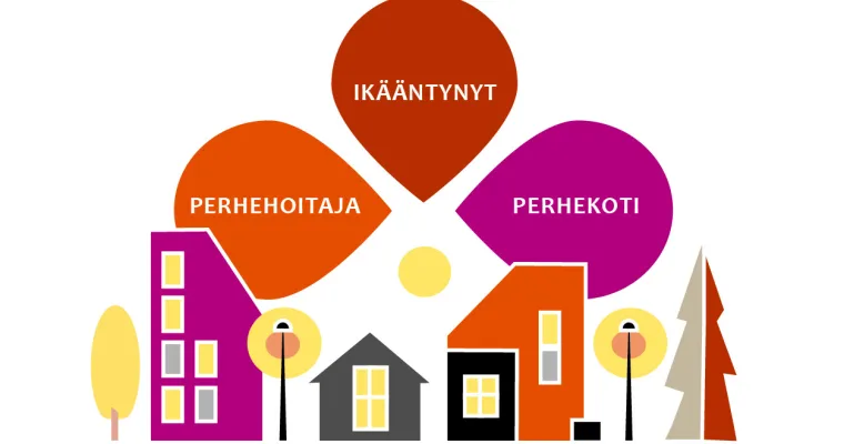 Yhteensovittamisen toimintamalli ikäihmisten perhehoitoon