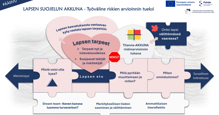 Lapsen suojelun AKKUNA  – Työväline riskien arvioinnin tueksi