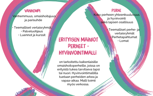 "Erityisen mainiot perheet hyvinvointimalli"