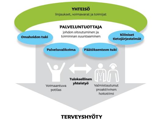 Terveyshyötymalli