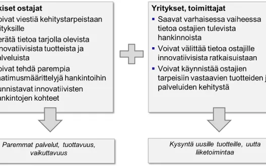 Markkinavuoropuhelun hyödyt