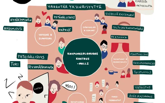 LiveKohtaus visualisoituna