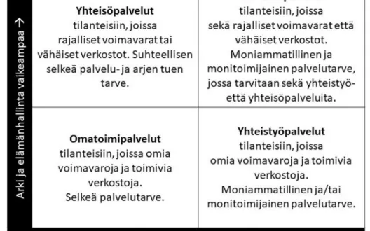 Asiakaslähtöinen palvelupolkumalli 