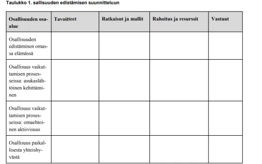 Osallisuuden edistämisen suunnittelutaulukko